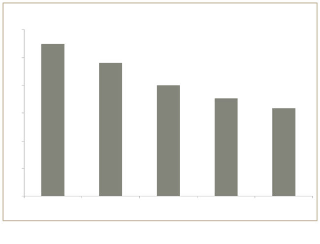 balloon catheter sell sheet graph
